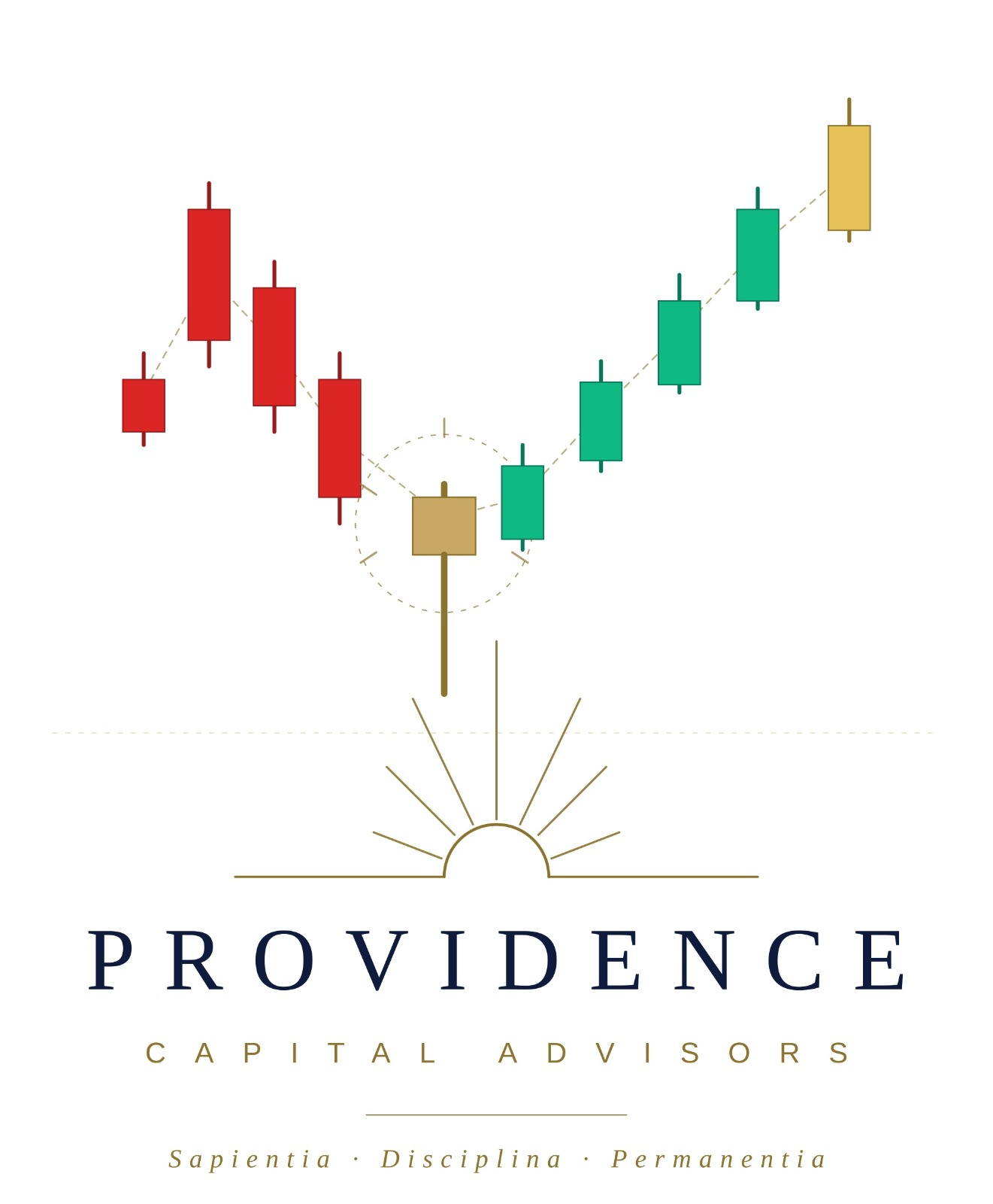 Providence Capital Advisors